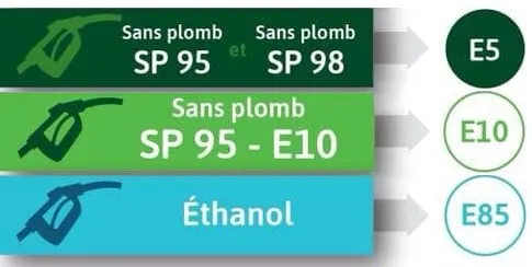 Nouveaux Noms Carburants Essence Sans Plomb 95 98 Ethanol E5 E10 E85